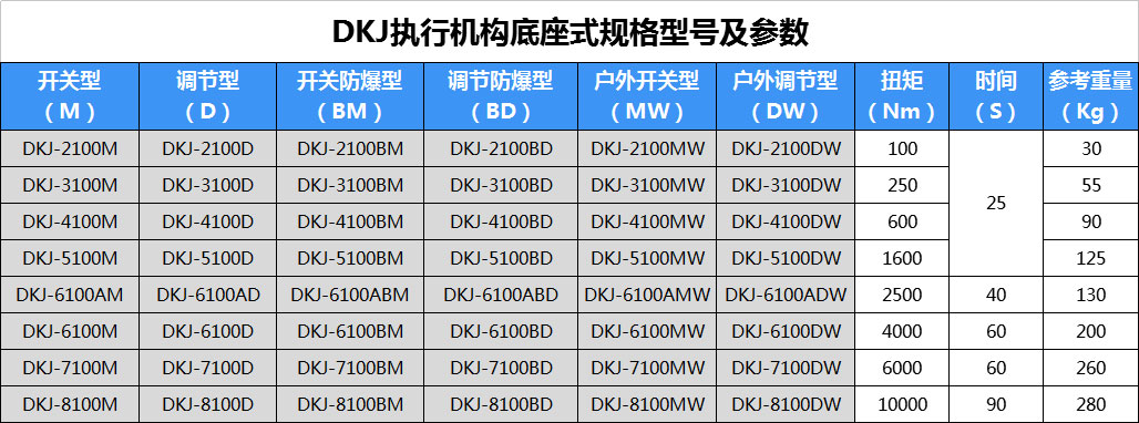 dkj电动执行器